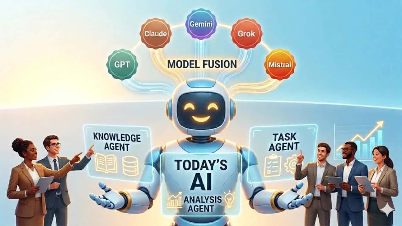 A friendly robot labelled Today's AI, linked by model fusion to GPT, Claude, Gemini, Grok and Mistral, with Knowledge, Analysis and Task agent panels and business people around it.