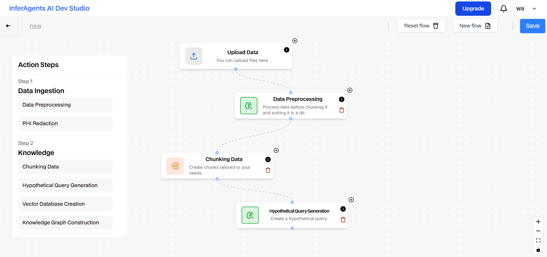 The Dev Studio flow canvas: Upload Data, Data Preprocessing, Chunking Data and Hypothetical Query Generation wired together, beside an Action Steps rail grouped into Data Ingestion and Knowledge.